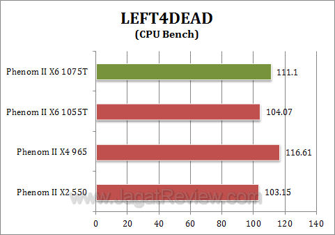 amd phenom 1075t athlon ii x4 645 l4d11