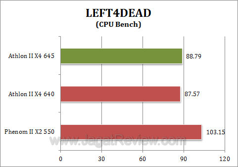 amd phenom 1075t athlon ii x4 645 l4d12