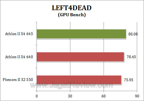 amd phenom 1075t athlon ii x4 645 l4d22