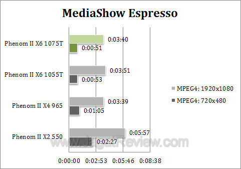 amd phenom 1075t athlon ii x4 645 mse1