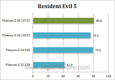 amd phenom 1075t athlon ii x4 645 re51