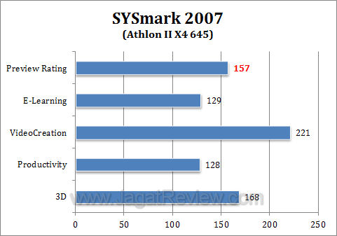 amd phenom 1075t athlon ii x4 645 sysmark2