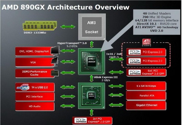amd890gx