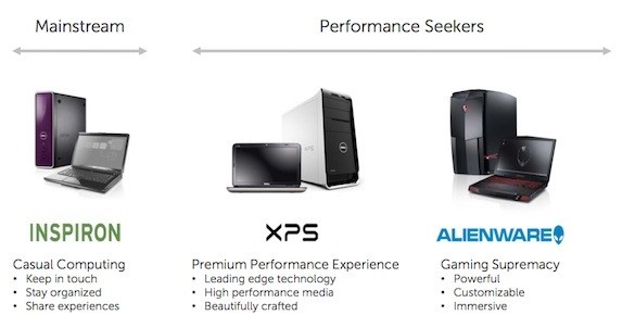 dell series