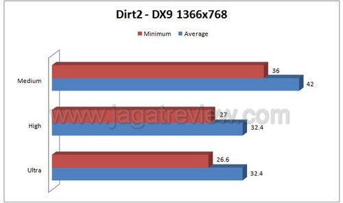 dirt2