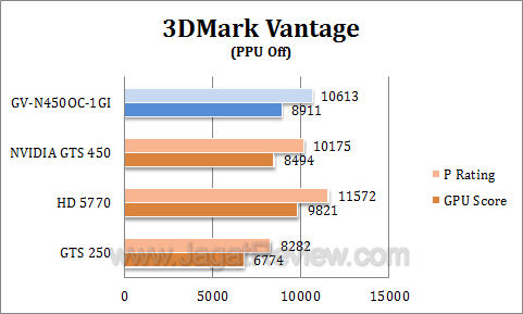 gigabyte gts 450 oc 3dmv1 gigabyte gts 450 oc 3dmv1