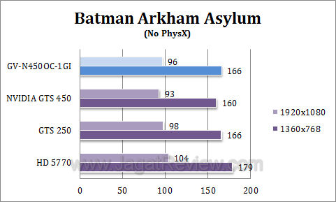 gigabyte gts 450 oc baa1