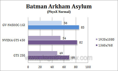 gigabyte gts 450 oc baa2