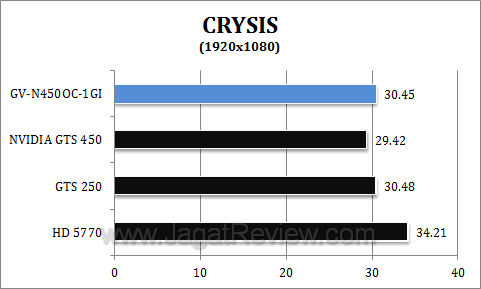 gigabyte gts 450 oc crysis1 1