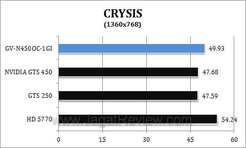 gigabyte gts 450 oc crysis2