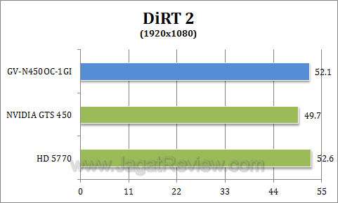 gigabyte gts 450 oc dirt21 gigabyte gts 450 oc dirt21
