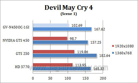 gigabyte gts 450 oc dmc41