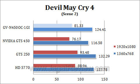 gigabyte gts 450 oc dmc42