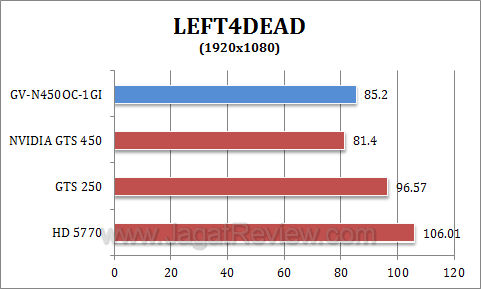gigabyte gts 450 oc l4d1