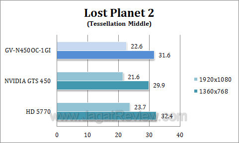 gigabyte gts 450 oc lp21 gigabyte gts 450 oc lp21