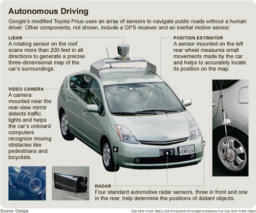 google car spec
