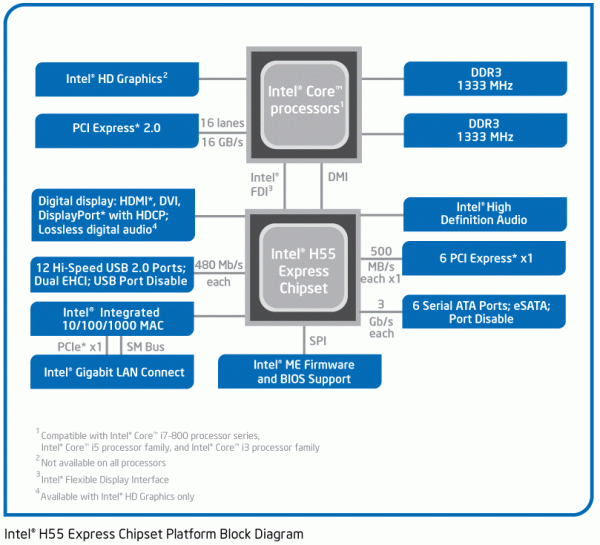 h55 Block Diagram