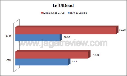l4d3
