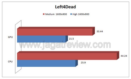 l4d4