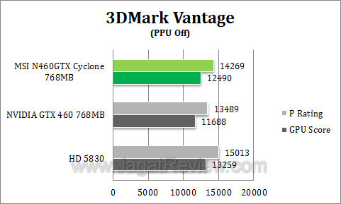 msi 460 768 cyclone 3dmv1 msi 460 768 cyclone 3dmv1