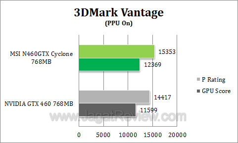 msi 460 768 cyclone 3dmv2 msi 460 768 cyclone 3dmv2