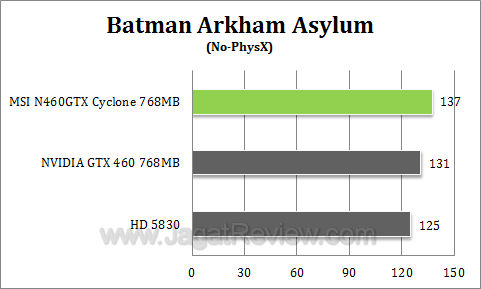 msi 460 768 cyclone baa1