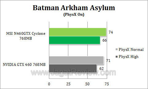 msi 460 768 cyclone baa2