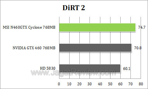msi 460 768 cyclone dirt2 msi 460 768 cyclone dirt2