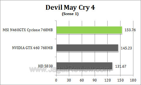 msi 460 768 cyclone dmc41