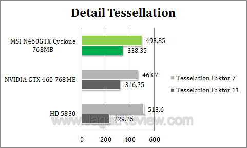 msi 460 768 cyclone dx1 msi 460 768 cyclone