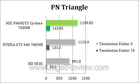 msi 460 768 cyclone dx2 msi 460 768 cyclone