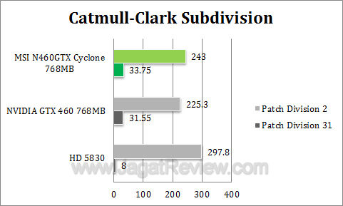 msi 460 768 cyclone dx3 msi 460 768 cyclone