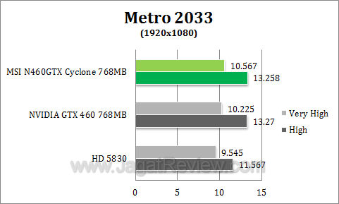 msi 460 768 cyclone metro1