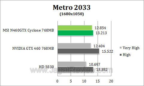 msi 460 768 cyclone metro2