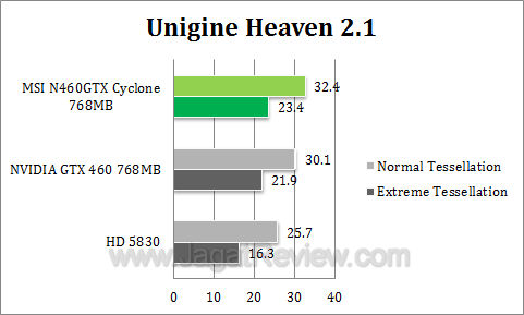 msi 460 768 cyclone uh21 msi 460 768 cyclone uh21