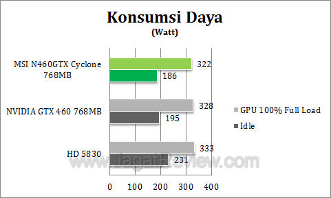 msi 460 768 cyclone watt msi 460 768 cyclone watt