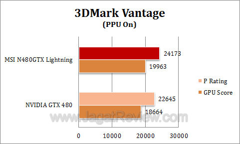 msi gtx 480 lightning 3dmv2