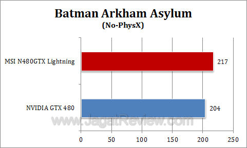 msi gtx 480 lightning baa1