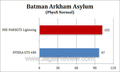 msi gtx 480 lightning baa2