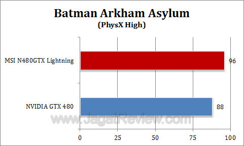 msi gtx 480 lightning baa3