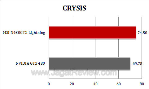 msi gtx 480 lightning crysis msi gtx 480 lightning crysis