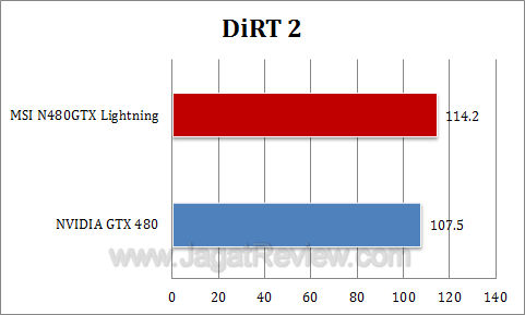 msi gtx 480 lightning dirt2