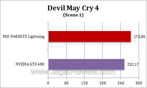 msi gtx 480 lightning dmc41