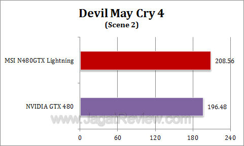 msi gtx 480 lightning dmc42