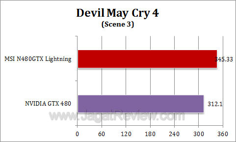 msi gtx 480 lightning dmc43