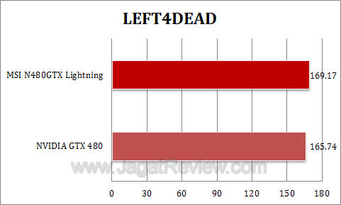 msi gtx 480 lightning l4d msi gtx 480 lightning l4d
