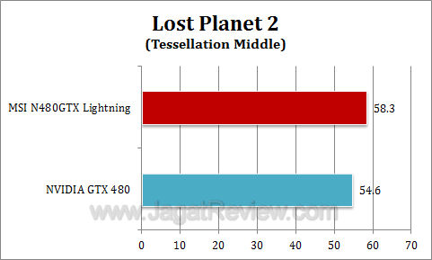 msi gtx 480 lightning lp21