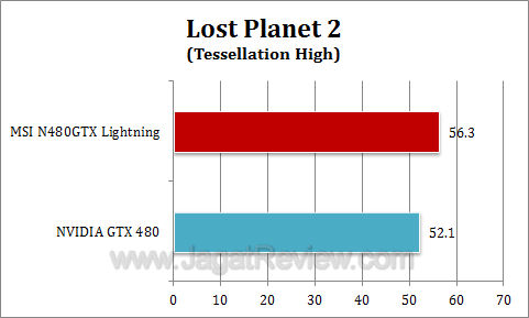 msi gtx 480 lightning lp22
