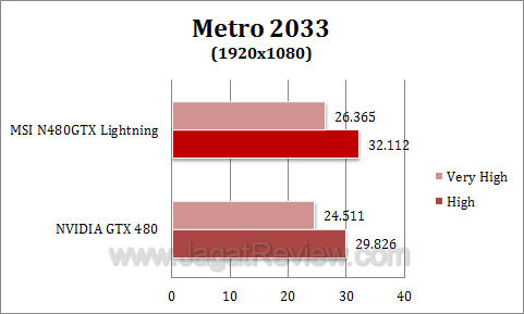 msi gtx 480 lightning metro1 msi gtx 480 lightning metro1