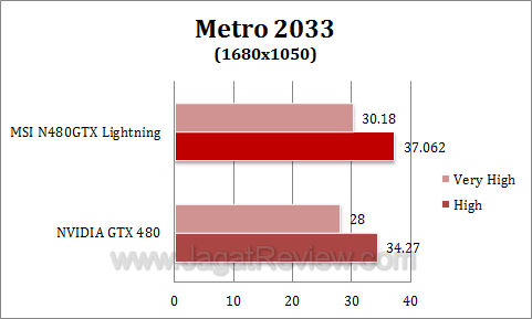 msi gtx 480 lightning metro2 msi gtx 480 lightning metro2